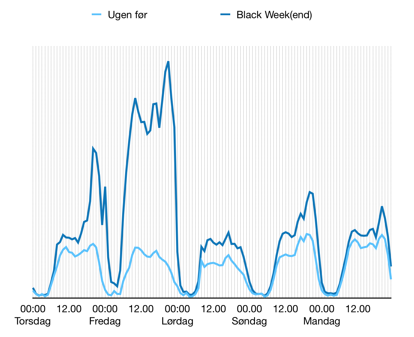 Black Weekend graf