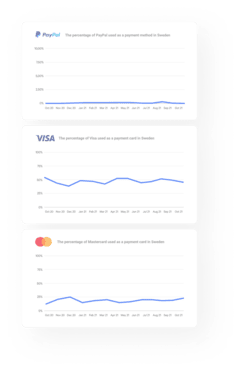 payment card graphs